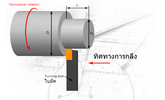 โรงกลึง_กลึงปลอก